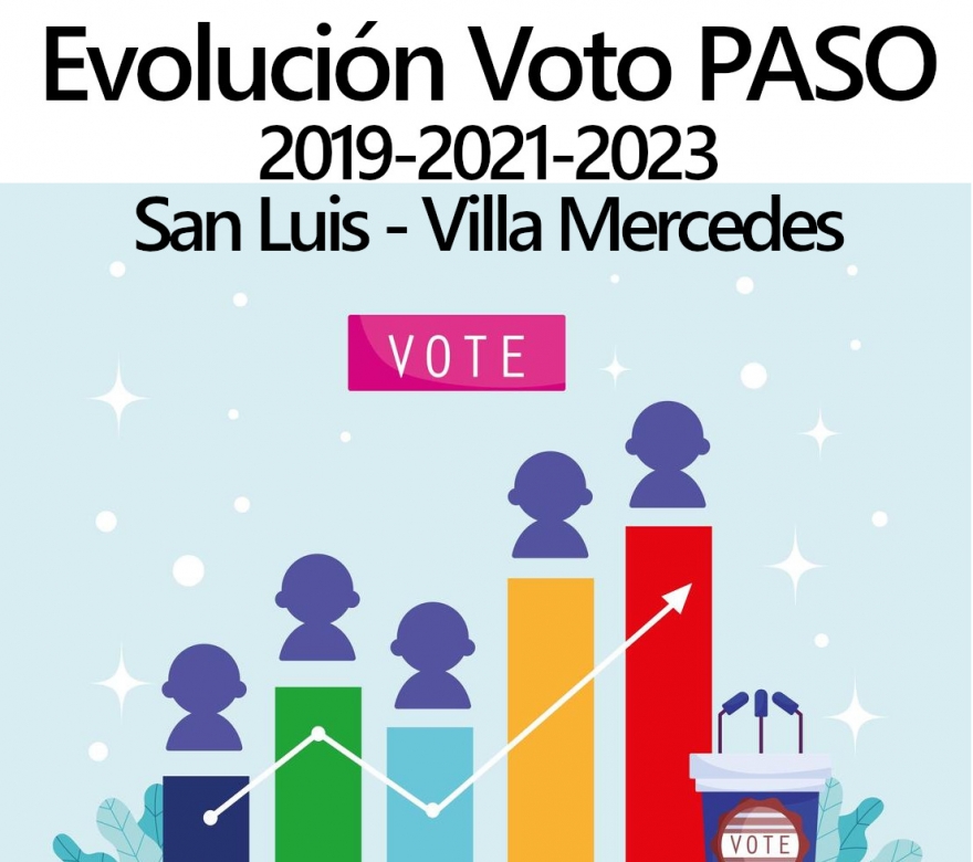 Como evolucionó el voto local?